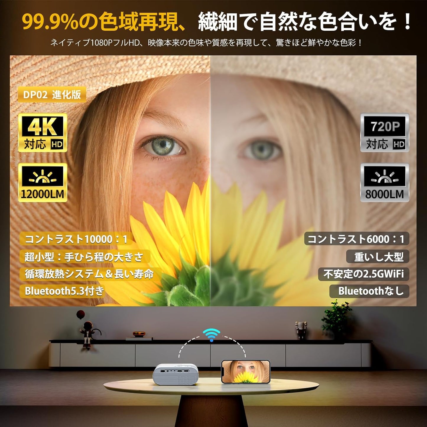 【進級版&超小型】YOWHICKプロジェクター 13000LM高輝度5GWiFi&Bluetooth5.3瞬時接続 リアル1080P 短投【1080P解像度】 明るさプラス 4K対応 ホームプロジェクター 台形補正 超小型フルHD高輝度ホームシアター 家庭用300"大画面小型ミニ省エネ軽量携帯式50%ズーム HiFiスピーカー 天井吊り可 スマホ/パソコン/PS機/DVD接続可3年保証プレゼント