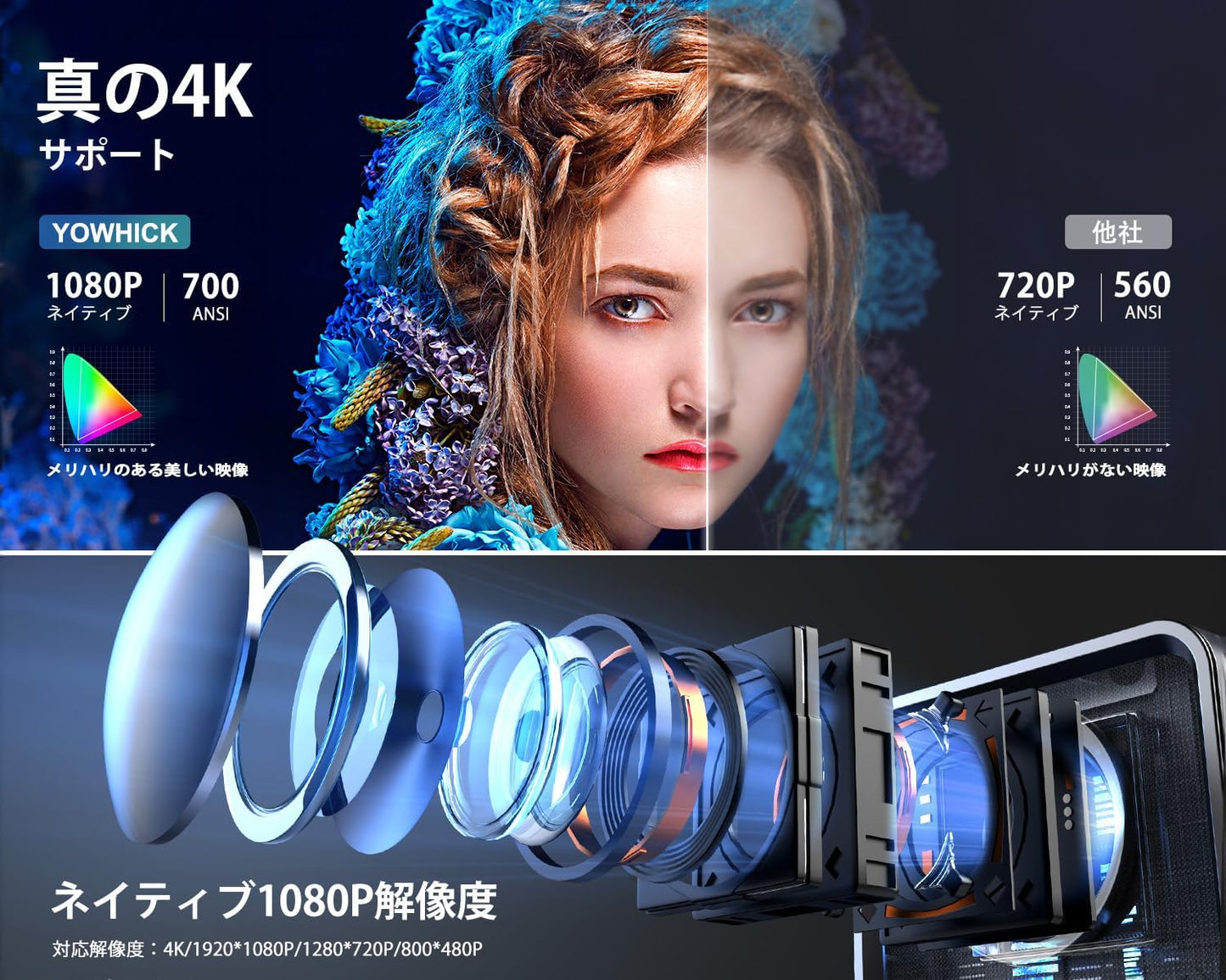 【2024進級版電動フォーカス＆自動台形・屋外用＆家庭用】YOWHICK F6プロジェクター 小型 700ANSI 22000ルーメン高輝度 WIFI6超高速 真の4K対応 1080PフルHD 双方向Bluetooth5.3 12WHIFIスピーカー内蔵 300イン大画面 50%ズーム機能 スマホ/パソコン/TV Stick/PS4/PS5対応【100"スクリーン＆収納バッグ付属】クリスマスギフト