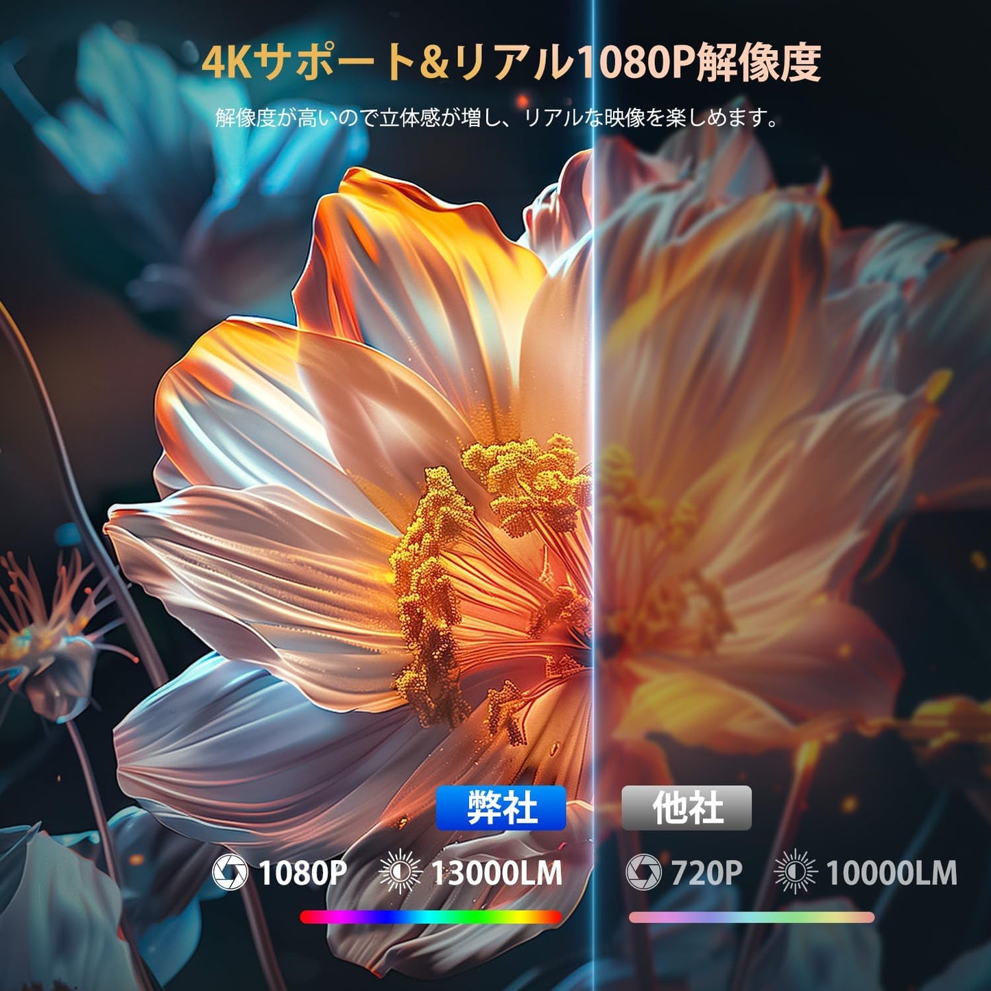 【210°回転・Android TV搭載】 YOWHICK プロジェクター 小型 自動台形補正 1080P 13000LM プロジェクター 天井投影 4K対応 5G Wi-Fi対応 Bluetooth5.3 HiFiスピーカー内蔵 ホームプロジェクター 家庭用 50%ズーム機能 スマホ/ノートパソコン/DVD/Switch/などに対応