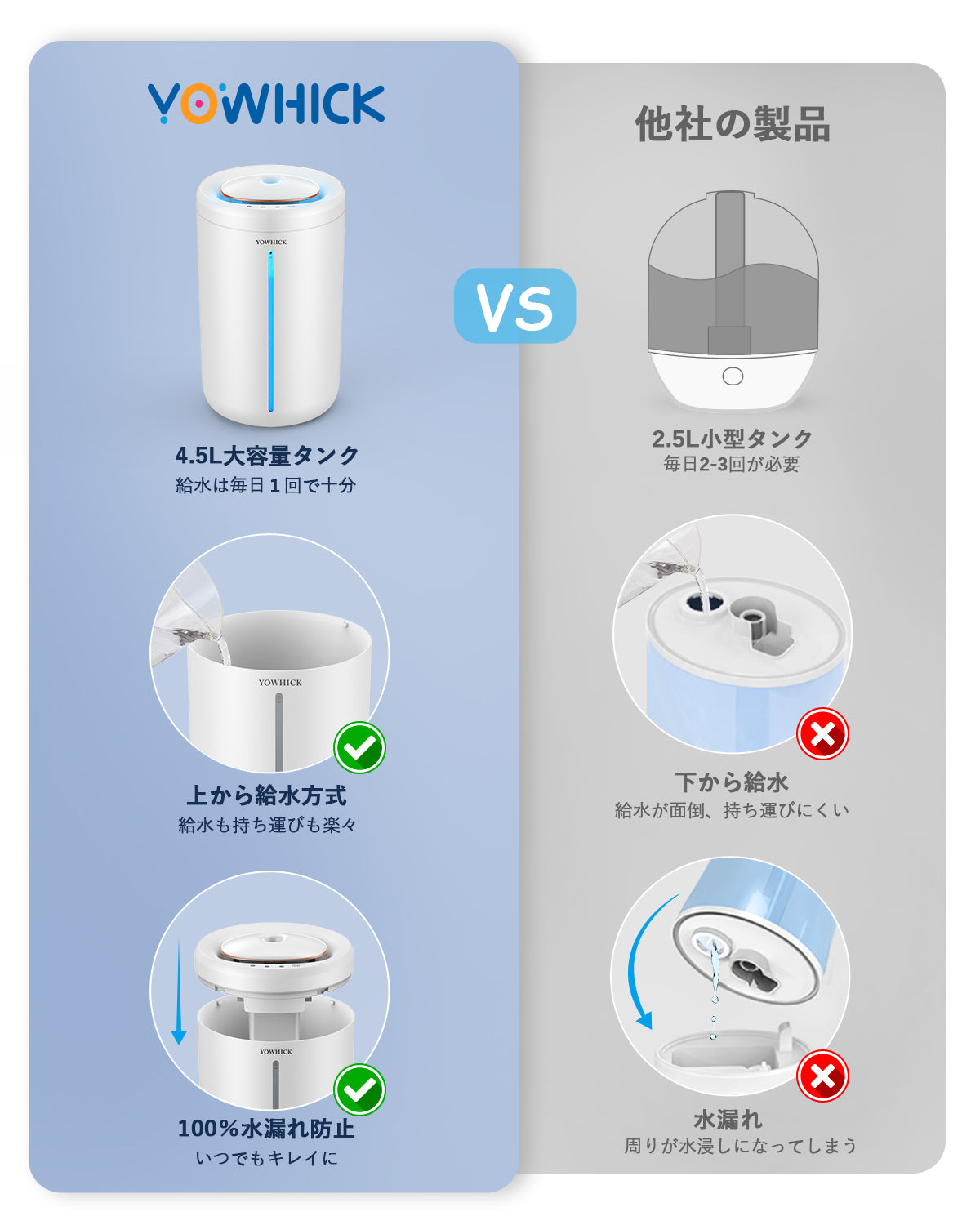 【上から給水&28畳対応&25dB超静音】加湿器卓 4.5L大容量 超音波式 40時間連続稼働 ナイトライト付き お手入れ簡単 ミスト量3段階調整 空焚き防止 水漏れ防止 乾燥対策 コンパクト 寝室/リビング/オフィス/学校用