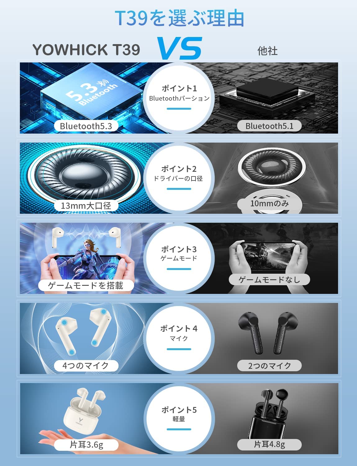YOWHICK 完全ワイヤレスイヤホン Bluetooth 5.3+EDR ハンズフリー通話 CVC8.0 ノイズキャンセリング ぶるーとーす ヘッドフォン