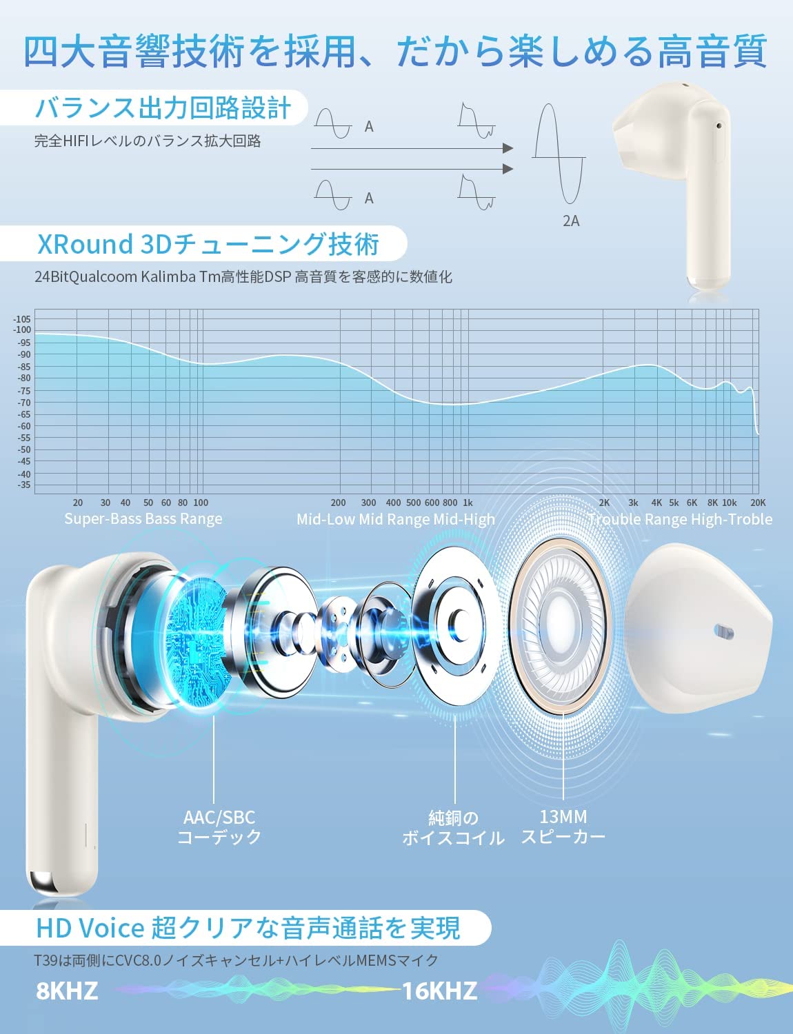 YOWHICK 完全ワイヤレスイヤホン Bluetooth 5.3+EDR ハンズフリー通話 CVC8.0 ノイズキャンセリング ぶるーとーす ヘッドフォン