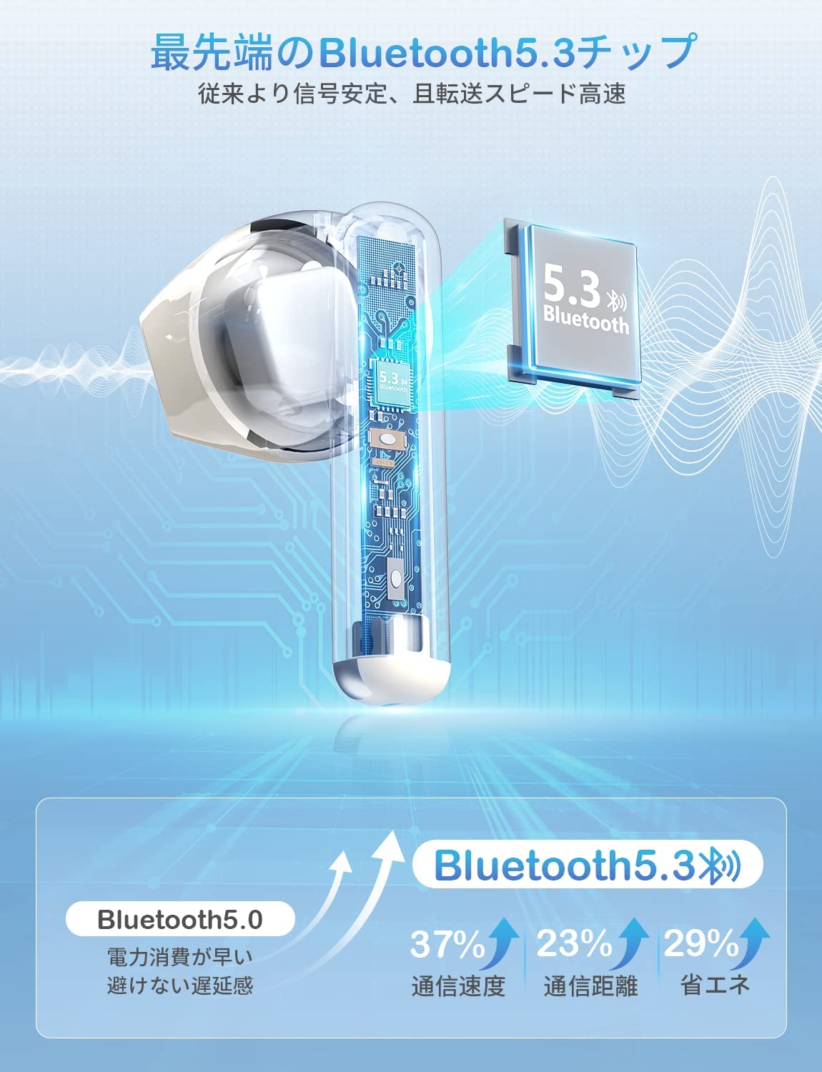 YOWHICK 完全ワイヤレスイヤホン Bluetooth 5.3+EDR ハンズフリー通話 CVC8.0 ノイズキャンセリング ぶるーとーす ヘッドフォン
